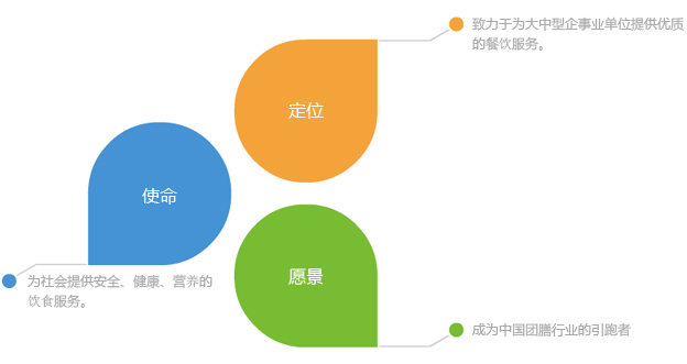 豪运国际官网餐饮公司豪运国际官网