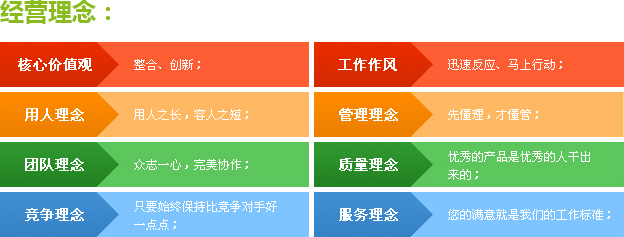 豪运国际官网餐饮管理公司经营理念